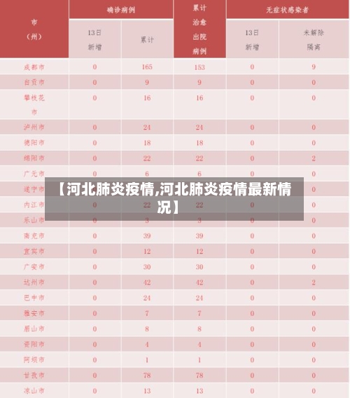 【河北肺炎疫情,河北肺炎疫情最新情况】-第2张图片