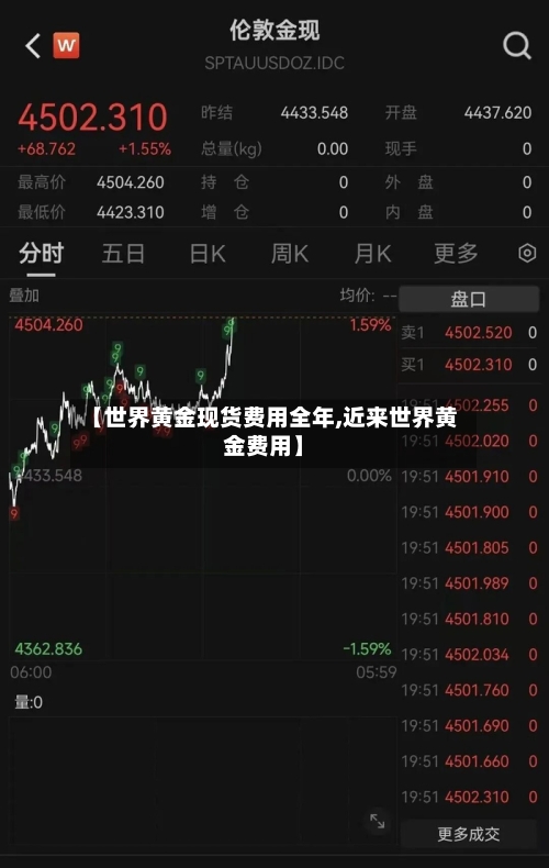 【世界黄金现货费用全年,近来世界黄金费用】-第2张图片