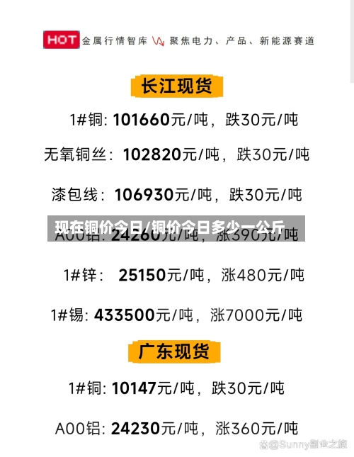 现在铜价今日/铜价今日多少一公斤