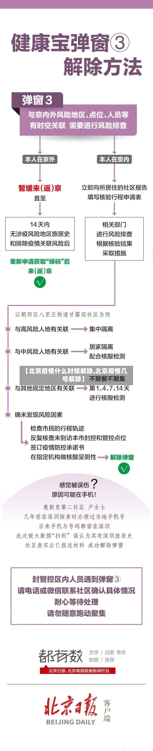 【北京疫情什么时候解除,北京疫情几号解除】-第3张图片