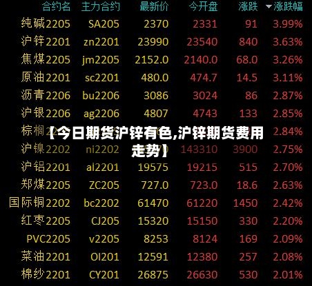 【今日期货沪锌有色,沪锌期货费用走势】-第2张图片