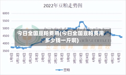 今日全国豆粕费用(今日全国豆粕费用多少钱一斤啊)