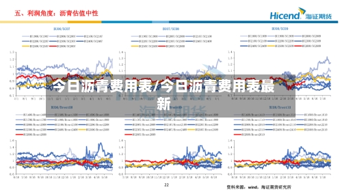 今日沥青费用表/今日沥青费用表最新-第2张图片