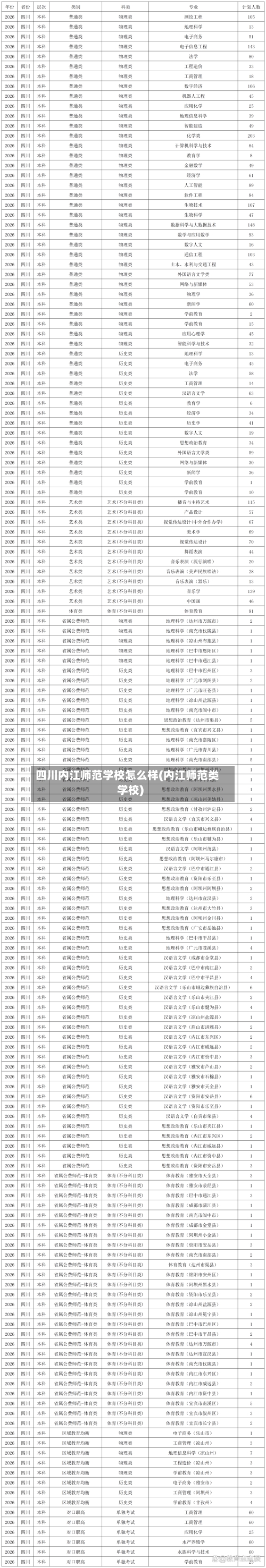 四川内江师范学校怎么样(内江师范类学校)