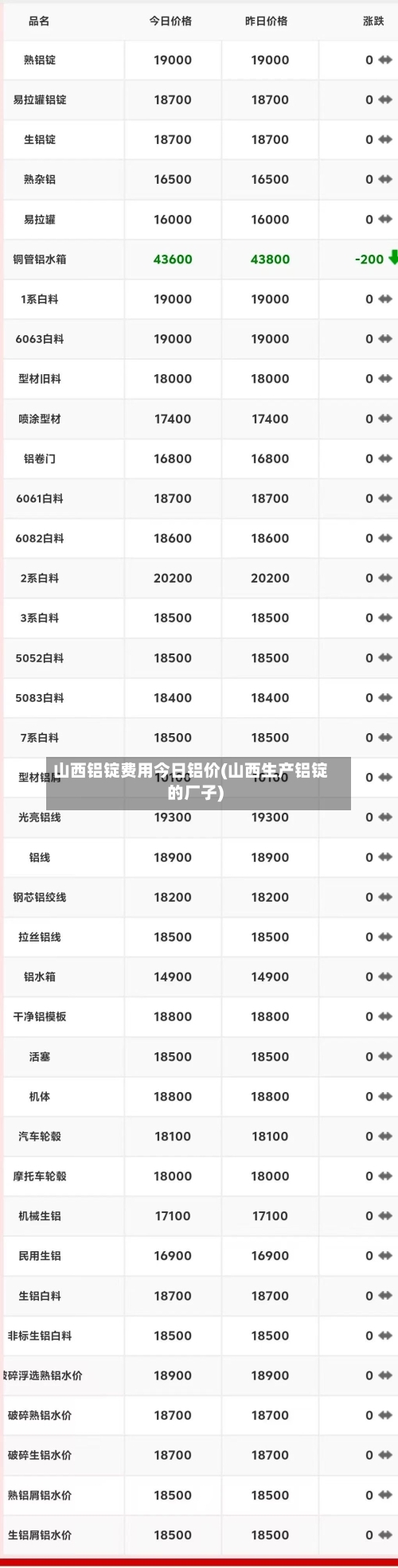山西铝锭费用今日铝价(山西生产铝锭的厂子)