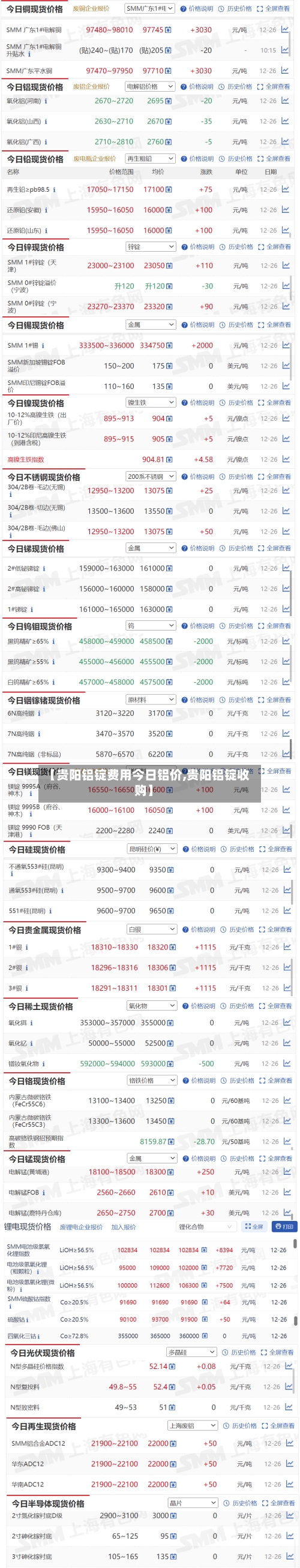 【贵阳铝锭费用今日铝价,贵阳铝锭收购】
