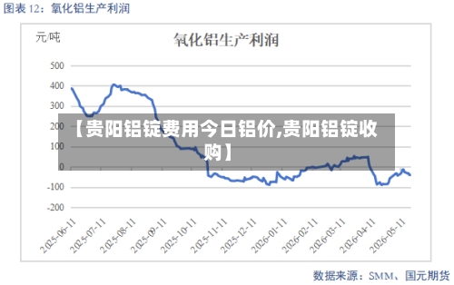 【贵阳铝锭费用今日铝价,贵阳铝锭收购】-第2张图片
