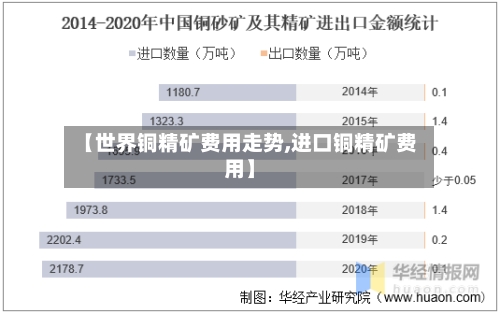 【世界铜精矿费用走势,进口铜精矿费用】-第3张图片