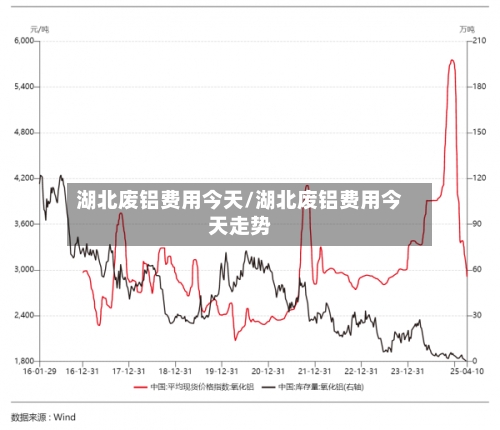 湖北废铝费用今天/湖北废铝费用今天走势
