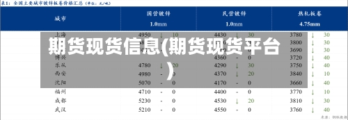 期货现货信息(期货现货平台)