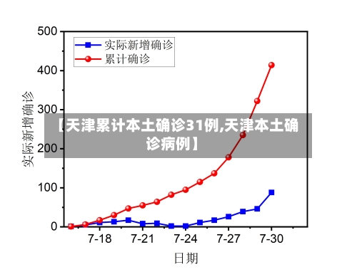 【天津累计本土确诊31例,天津本土确诊病例】-第2张图片