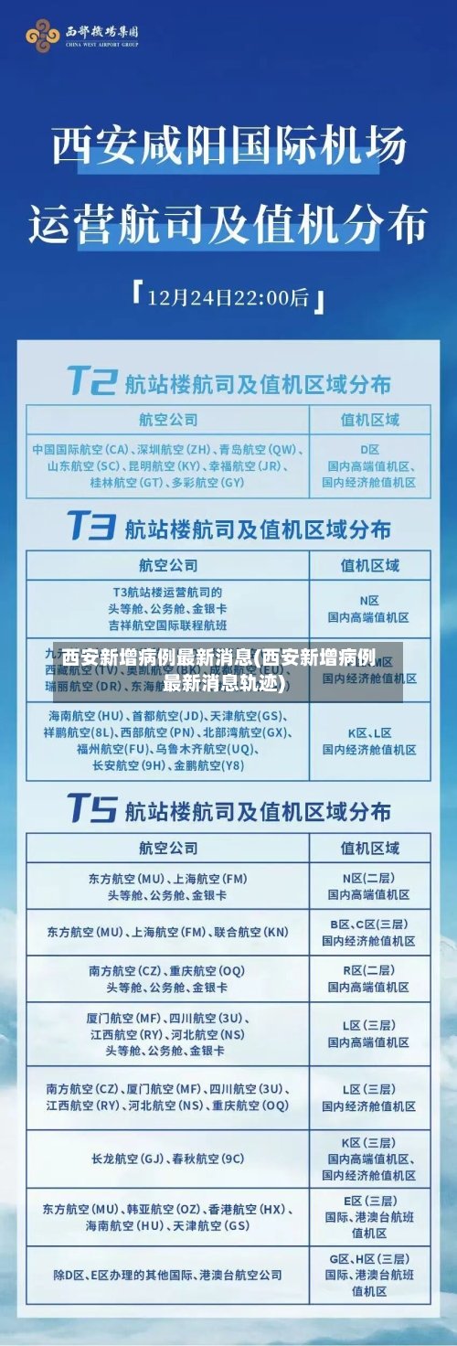 西安新增病例最新消息(西安新增病例最新消息轨迹)