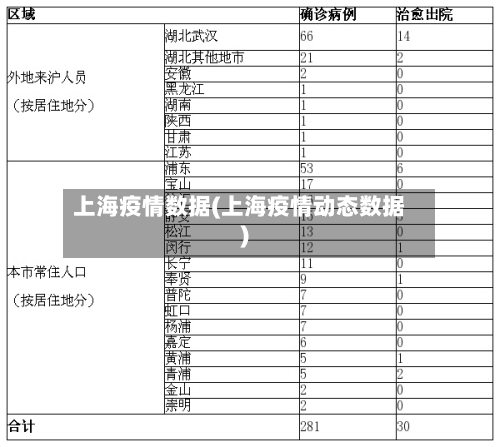 上海疫情数据(上海疫情动态数据)