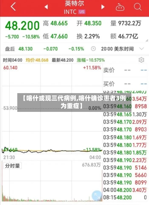 【喀什或现三代病例,喀什确诊患者3例为重症】
