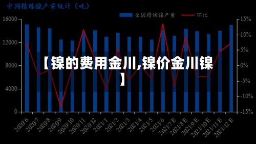 【镍的费用金川,镍价金川镍】