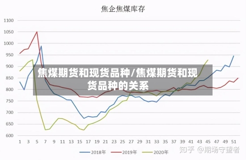 焦煤期货和现货品种/焦煤期货和现货品种的关系-第3张图片