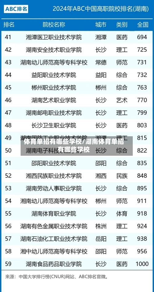 体育单招有哪些学校/湖南体育单招有哪些学校-第3张图片