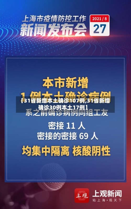 【31省新增本土确诊107例,31省新增确诊30例本土17例】