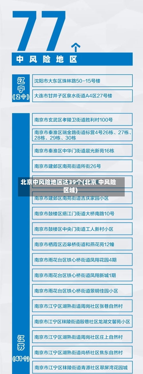 北京中风险地区达39个(北京 中风险区域)-第3张图片