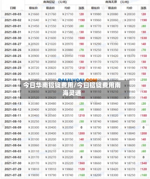 今日华南铝锭费用/今曰铝锭费用南海灵通-第2张图片