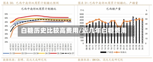 白糖历史比较高费用/近几年白糖费用-第2张图片