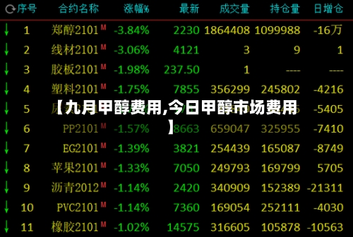 【九月甲醇费用,今日甲醇市场费用】-第3张图片