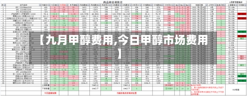【九月甲醇费用,今日甲醇市场费用】