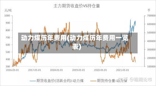 动力煤历年费用(动力煤历年费用一览表)-第2张图片
