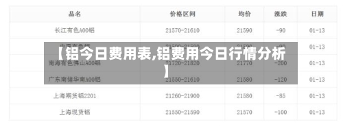 【铝今日费用表,铝费用今日行情分析】