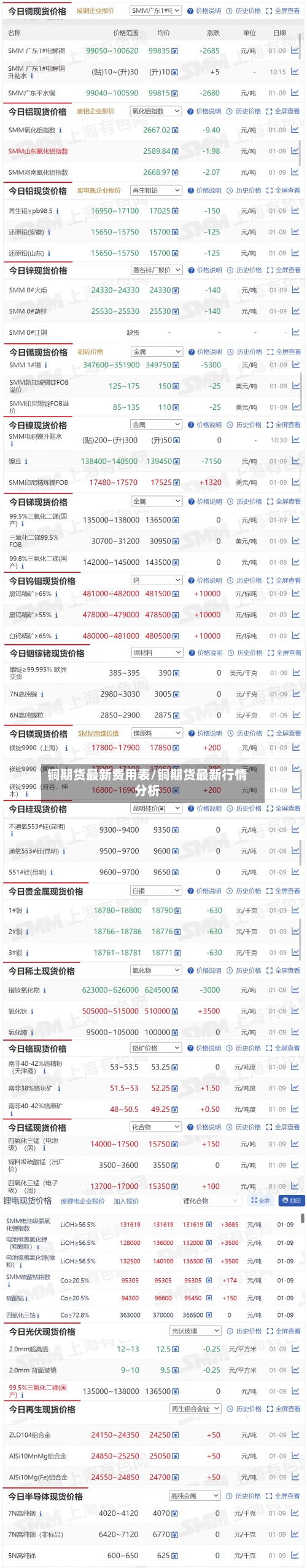 铜期货最新费用表/铜期货最新行情分析-第2张图片