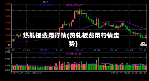 热轧板费用行情(热轧板费用行情走势)