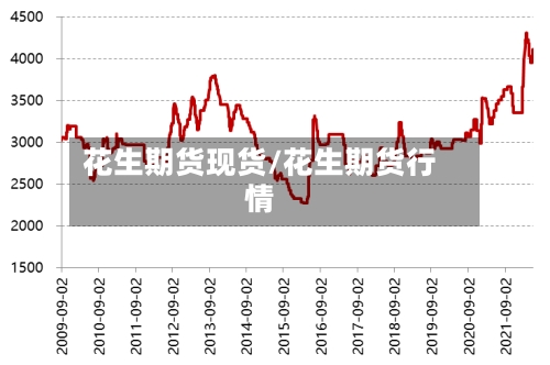 花生期货现货/花生期货行情-第3张图片