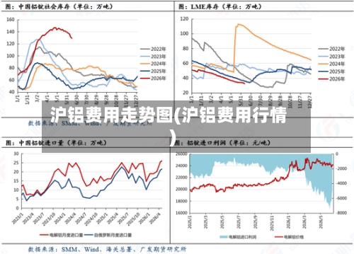 沪铝费用走势图(沪铝费用行情)-第2张图片