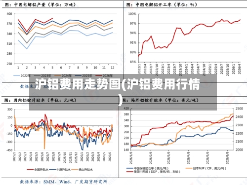 沪铝费用走势图(沪铝费用行情)-第3张图片