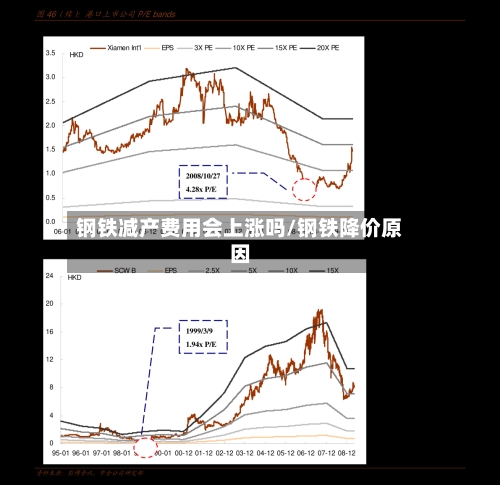钢铁减产费用会上涨吗/钢铁降价原因-第2张图片