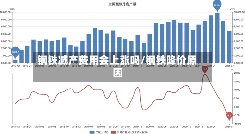 钢铁减产费用会上涨吗/钢铁降价原因-第3张图片