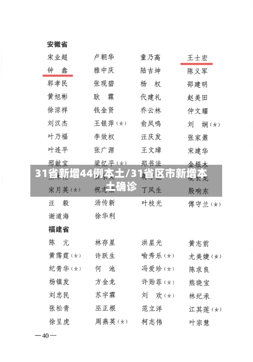 31省新增44例本土/31省区市新增本土确诊-第2张图片