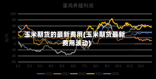 玉米期货的最新费用(玉米期货最新费用波动)