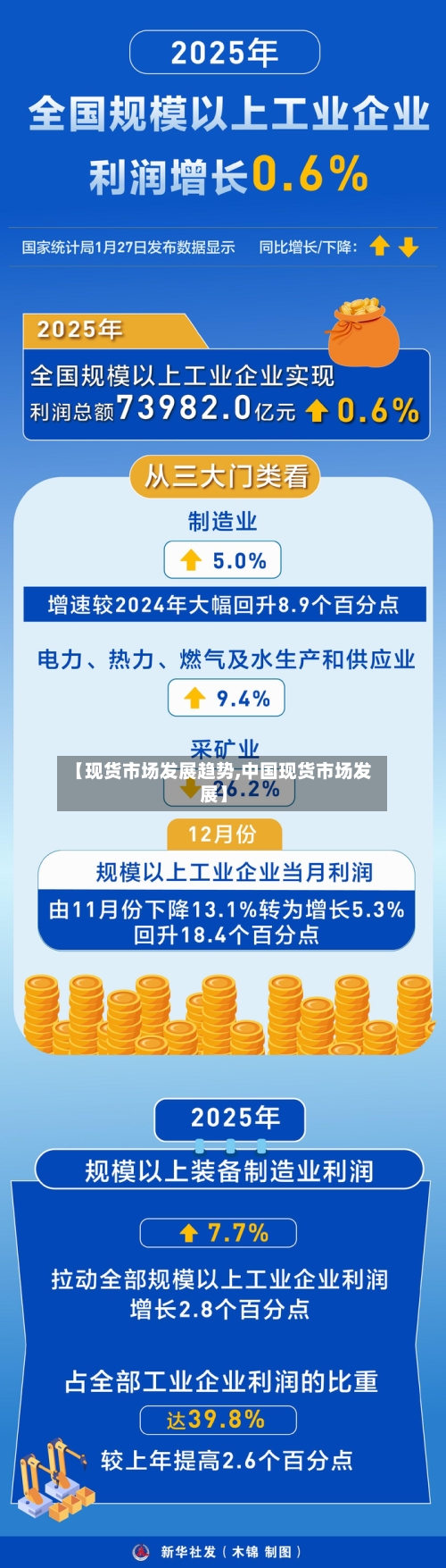 【现货市场发展趋势,中国现货市场发展】-第2张图片