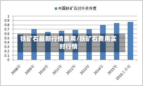铁矿石最新行情费用/铁矿石费用实时行情-第2张图片