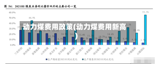 动力煤费用政策(动力煤费用新高)-第2张图片