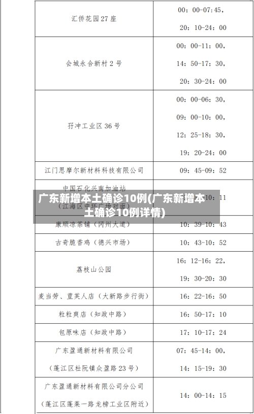 广东新增本土确诊10例(广东新增本土确诊10例详情)-第2张图片
