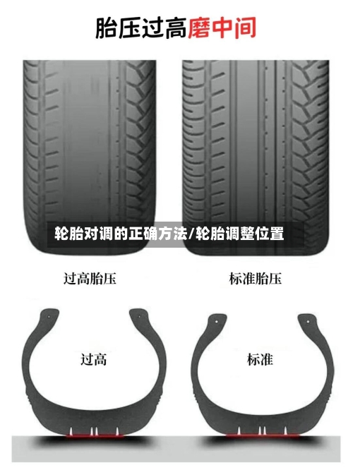 轮胎对调的正确方法/轮胎调整位置