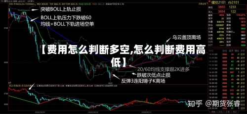 【费用怎么判断多空,怎么判断费用高低】