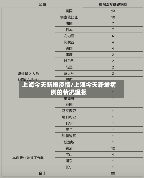 上海今天新增疫情/上海今天新增病例的情况通报-第2张图片