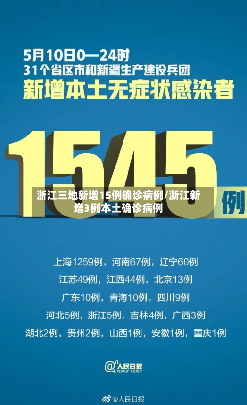 浙江三地新增15例确诊病例/浙江新增3例本土确诊病例-第3张图片