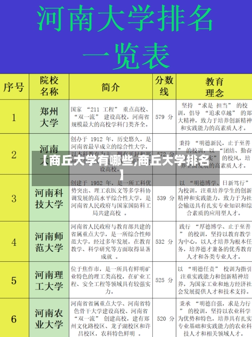 【商丘大学有哪些,商丘大学排名】-第2张图片