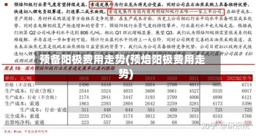 预备阳极费用走势(预焙阳极费用走势)-第2张图片
