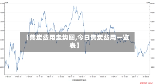 【焦炭费用走势图,今日焦炭费用一览表】