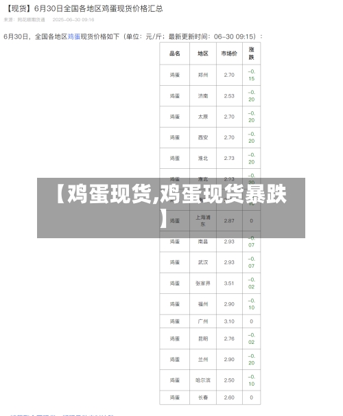 【鸡蛋现货,鸡蛋现货暴跌】